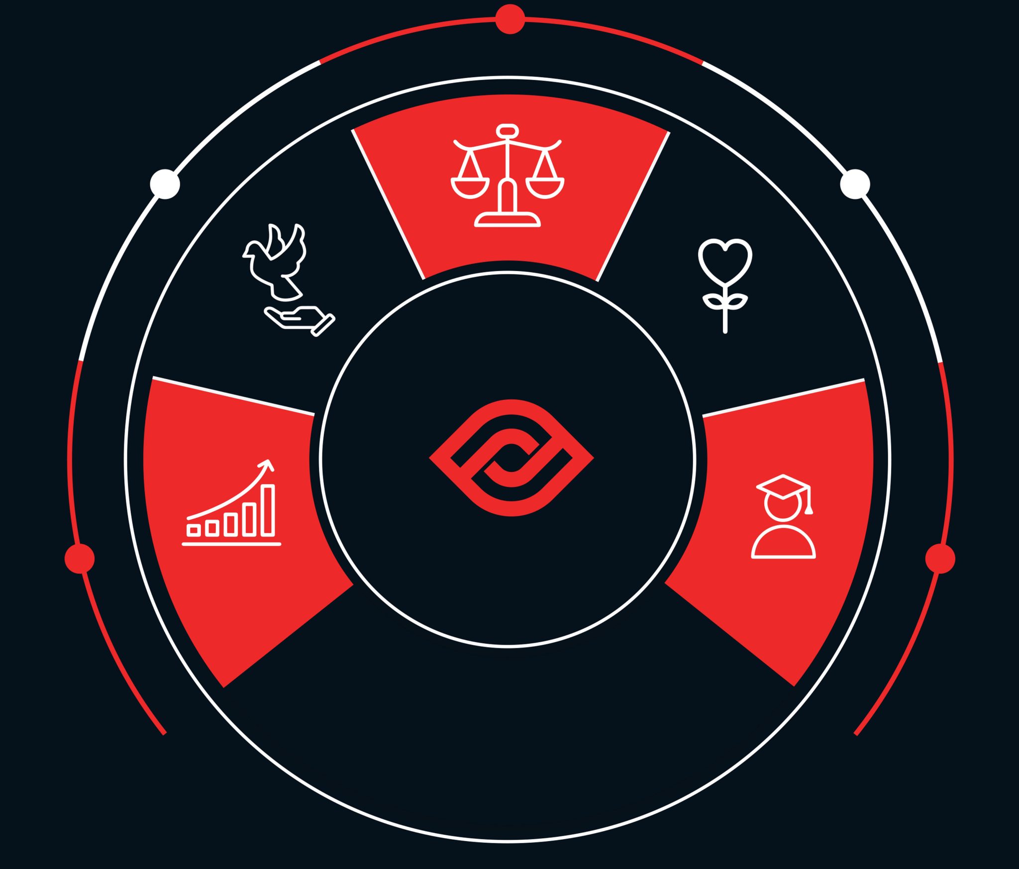 Over ons - ProWatch Security